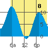 Kanatak Lagoon tide chart for Thursday, June 8, 2023