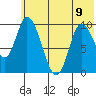 Kanatak Lagoon tide chart for Friday, June 9, 2023