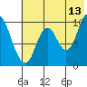 Kanatak Lagoon tide chart for Thursday, July 13, 2023