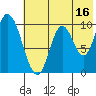 Kanatak Lagoon tide chart for Sunday, July 16, 2023