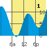 Kanatak Lagoon tide chart for Saturday, July 1, 2023