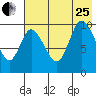 Kanatak Lagoon tide chart for Tuesday, July 25, 2023