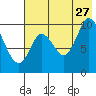 Kanatak Lagoon tide chart for Thursday, July 27, 2023