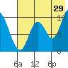 Kanatak Lagoon tide chart for Saturday, July 29, 2023