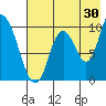 Kanatak Lagoon tide chart for Sunday, July 30, 2023