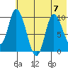 Kanatak Lagoon tide chart for Friday, July 7, 2023
