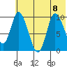 Kanatak Lagoon tide chart for Saturday, July 8, 2023