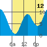 Kanatak Lagoon tide chart for Saturday, August 12, 2023