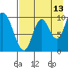 Kanatak Lagoon tide chart for Sunday, August 13, 2023