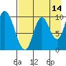 Kanatak Lagoon tide chart for Monday, August 14, 2023