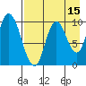 Kanatak Lagoon tide chart for Tuesday, August 15, 2023