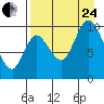 Kanatak Lagoon tide chart for Thursday, August 24, 2023