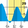 Kanatak Lagoon tide chart for Tuesday, August 29, 2023