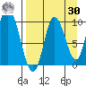 Kanatak Lagoon tide chart for Wednesday, August 30, 2023
