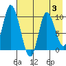 Kanatak Lagoon tide chart for Thursday, August 3, 2023