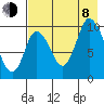 Kanatak Lagoon tide chart for Tuesday, August 8, 2023