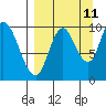 Kanatak Lagoon tide chart for Monday, September 11, 2023