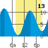 Kanatak Lagoon tide chart for Wednesday, September 13, 2023