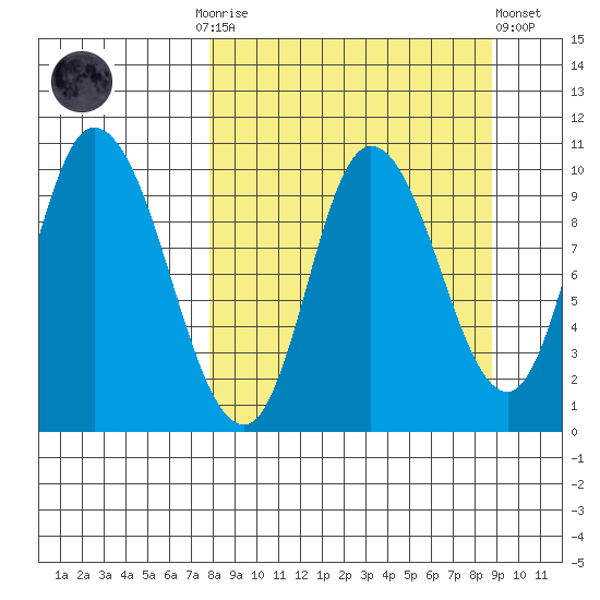 Kanatak Lagoon tide chart for Thursday, September 14, 2023