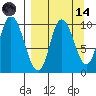 Kanatak Lagoon tide chart for Thursday, September 14, 2023