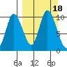 Kanatak Lagoon tide chart for Monday, September 18, 2023