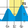 Kanatak Lagoon tide chart for Thursday, September 21, 2023