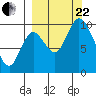 Kanatak Lagoon tide chart for Friday, September 22, 2023