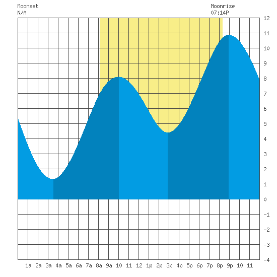 Kanatak Lagoon tide chart for Saturday, September 23, 2023