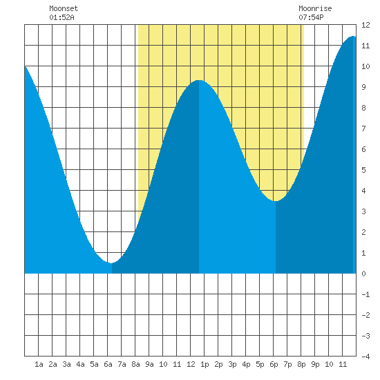Kanatak Lagoon tide chart for Monday, September 25, 2023