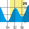 Kanatak Lagoon tide chart for Monday, September 25, 2023