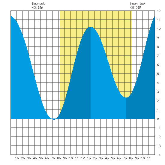 Kanatak Lagoon tide chart for Tuesday, September 26, 2023
