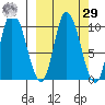 Kanatak Lagoon tide chart for Friday, September 29, 2023