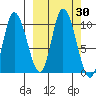 Kanatak Lagoon tide chart for Saturday, September 30, 2023