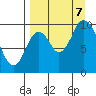 Kanatak Lagoon tide chart for Thursday, September 7, 2023