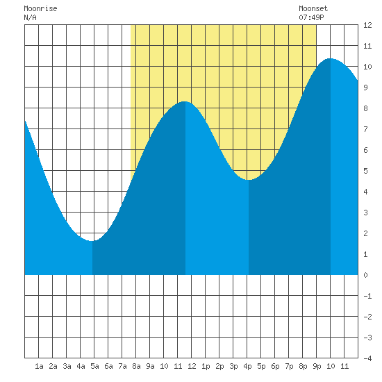 Kanatak Lagoon tide chart for Friday, September 8, 2023