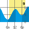 Kanatak Lagoon tide chart for Saturday, September 9, 2023