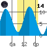 Kanatak Lagoon tide chart for Saturday, October 14, 2023