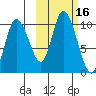 Kanatak Lagoon tide chart for Monday, October 16, 2023