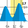 Kanatak Lagoon tide chart for Tuesday, October 17, 2023
