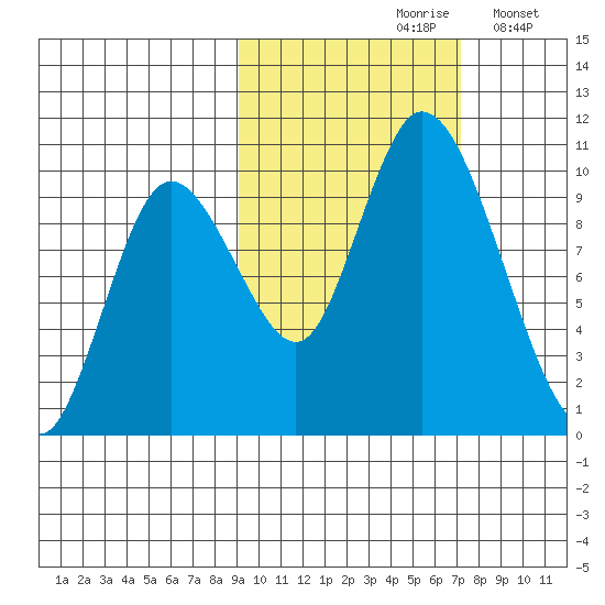 Kanatak Lagoon tide chart for Thursday, October 19, 2023