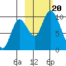 Kanatak Lagoon tide chart for Friday, October 20, 2023