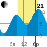 Kanatak Lagoon tide chart for Saturday, October 21, 2023