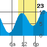 Kanatak Lagoon tide chart for Monday, October 23, 2023