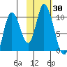 Kanatak Lagoon tide chart for Monday, October 30, 2023