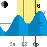 Kanatak Lagoon tide chart for Friday, October 6, 2023