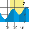 Kanatak Lagoon tide chart for Saturday, October 7, 2023