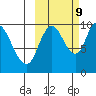 Kanatak Lagoon tide chart for Monday, October 9, 2023