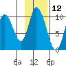 Kanatak Lagoon tide chart for Sunday, November 12, 2023