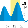 Kanatak Lagoon tide chart for Wednesday, November 15, 2023
