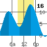 Kanatak Lagoon tide chart for Thursday, November 16, 2023